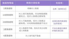 蜜粉一定要含滑石粉？花皙蔻牡丹冻干蜜粉向所有风险成分说不！